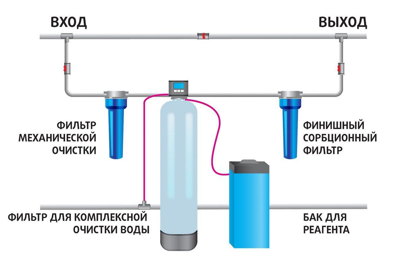 Схема фильтра для воды